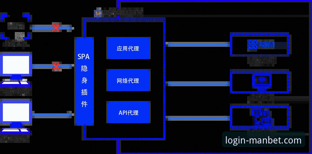 manbet安全吗怎么样？从技术架构到用户实战的全维度评测